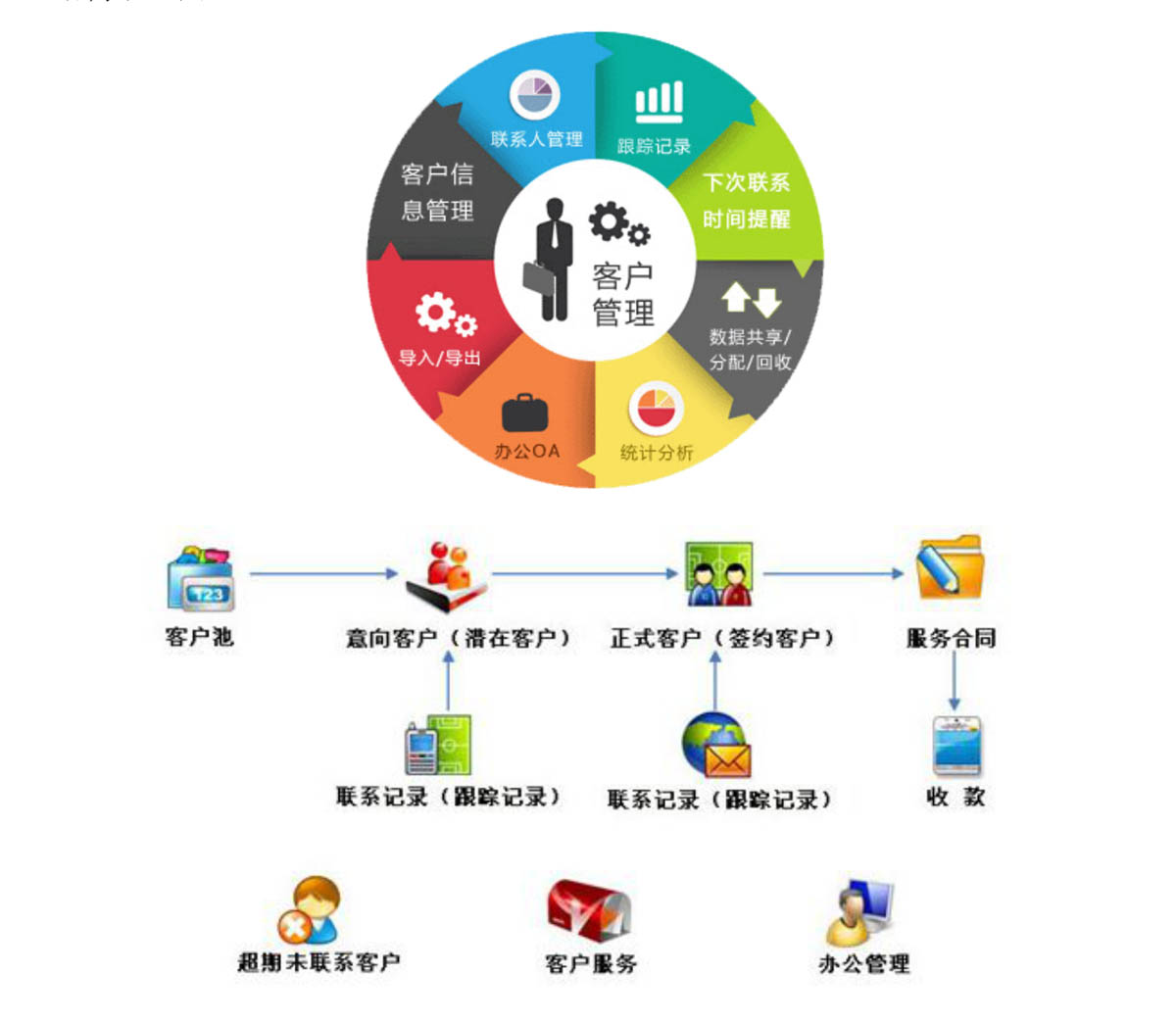 系统定制开发、深圳管理系统开发、会员管理系统开发公司、深圳程序开发公司